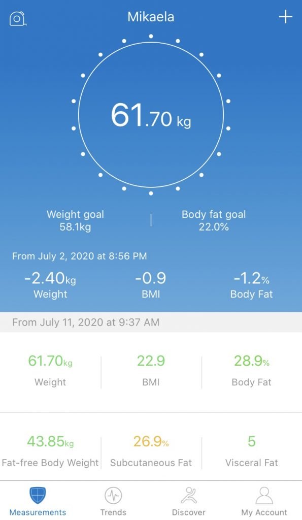 How the RENPHO Smart Body Scale Works with Your Biometrics – RENPHO US