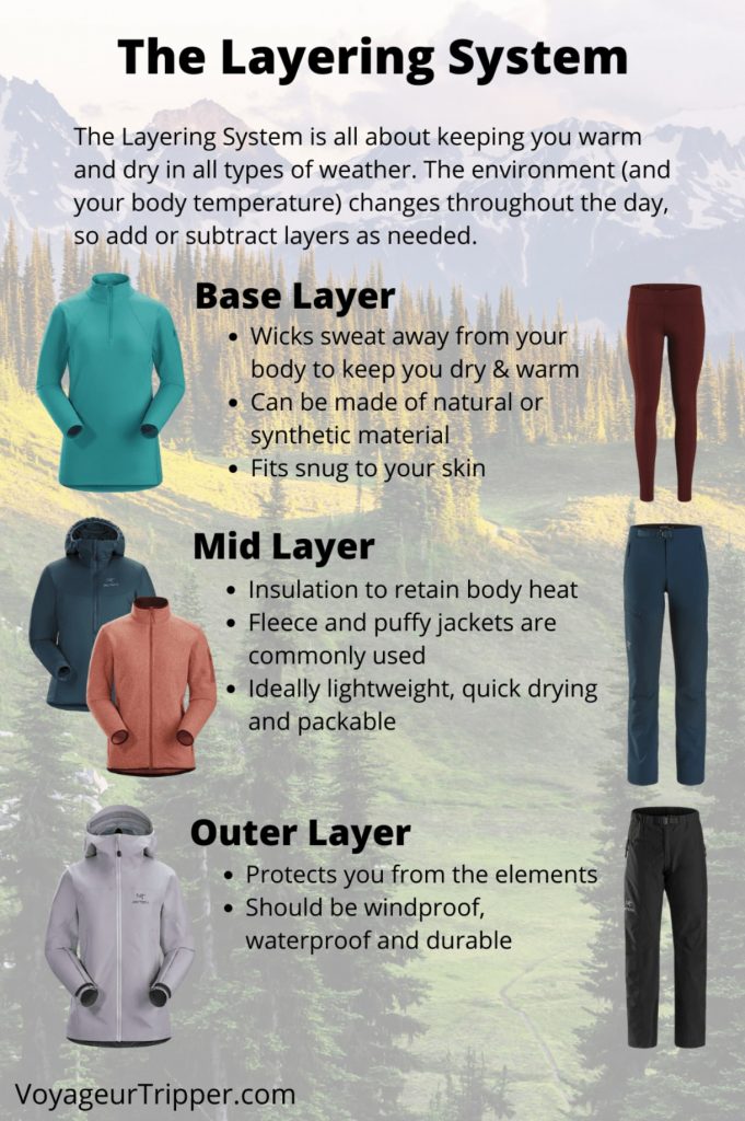 All-weather clothing and trekking clothing