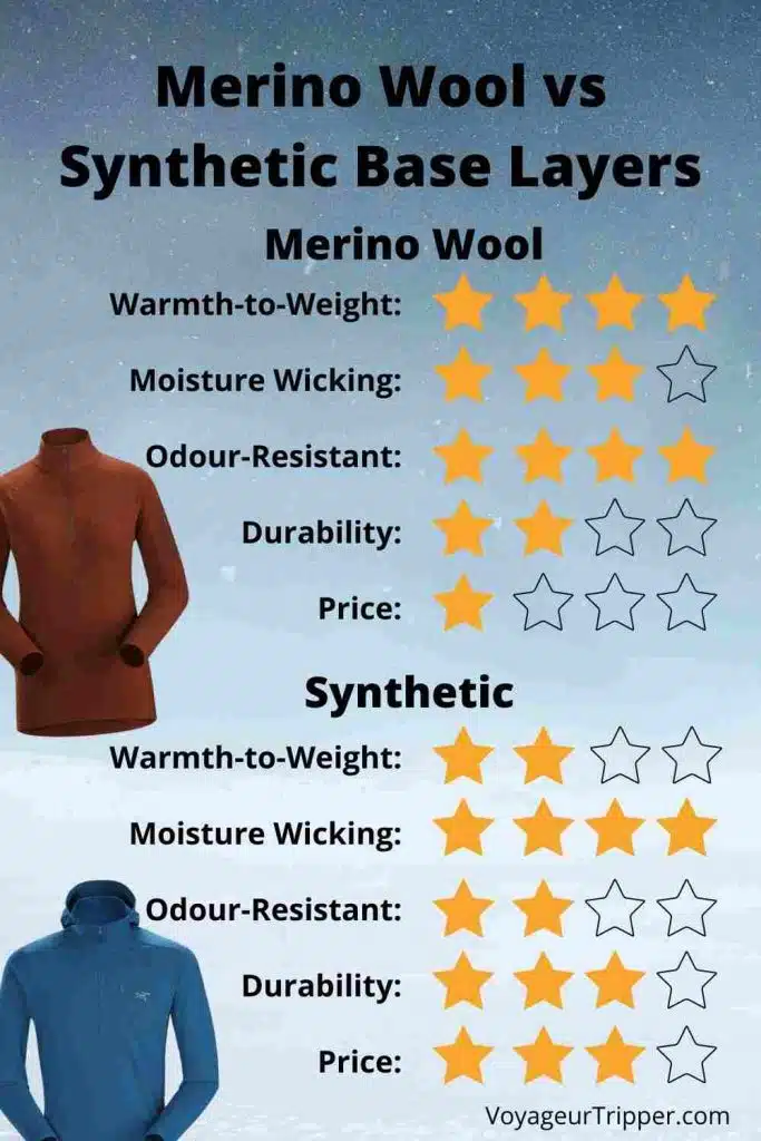 Layering Clothing for Hiking Your Complete Guide to Versatile Warmth
